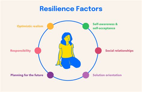 The Connection Between Resilience And Mental Health Ei Matters