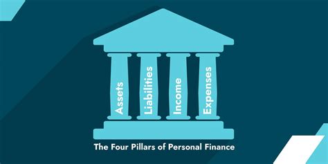 the four pillars of personal finance and how it affects you bigpay