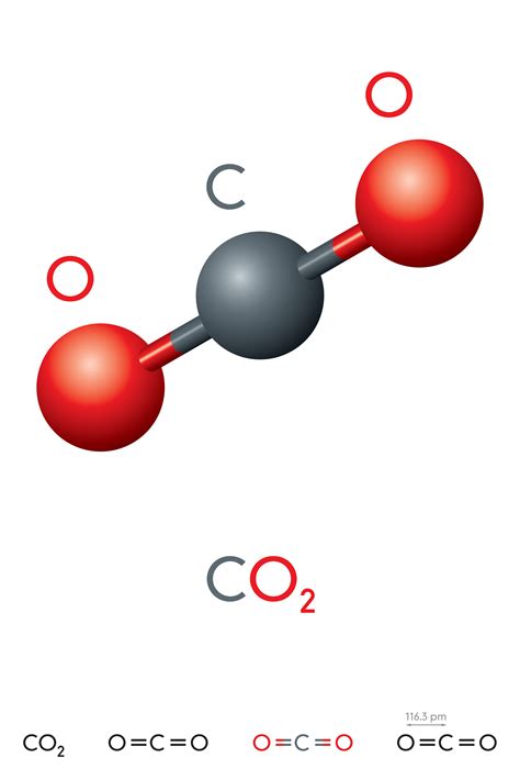 Periodic Table Carbon Dioxide Symbol Periodic Table Timeline Images