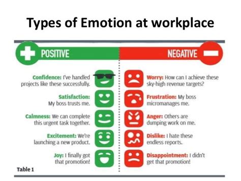 Managing Emotions At Workplace