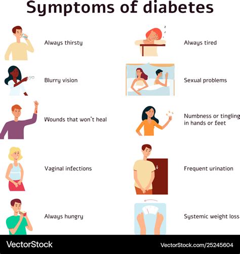 Type 2 Diabetes Mellitus Cartoon Images Rwanda 24
