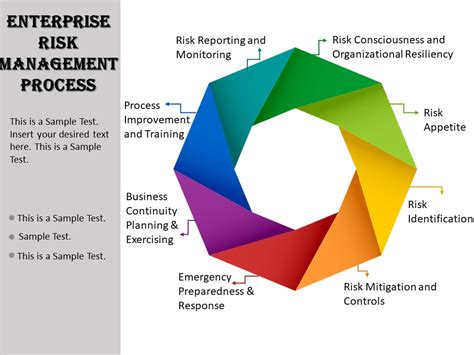 Risk Management Explained Riset