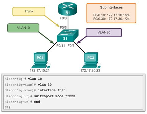 Konfigurasi Inter Vlan Routing Dengan Multilayer Switch Cisco Packet