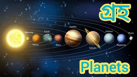 Planets Name For Kids Identify Planets Learn Solar System Kids