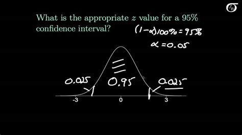 From our sample of size 10, draw a new sample, with replacement, of size 10. Finding the Appropriate z Value for the Confidence ...