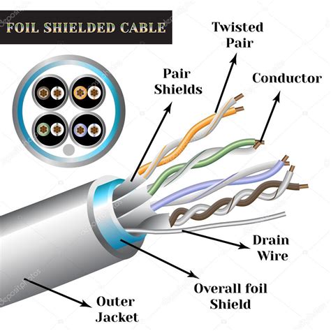 Twisted Pair Cable Diagram Chapter 2 Transmitting Data Using Twisted