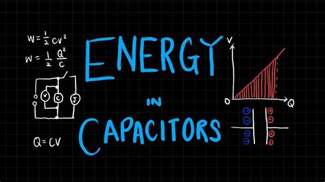 Energy Stored In Capacitors A Level Physics Youtube