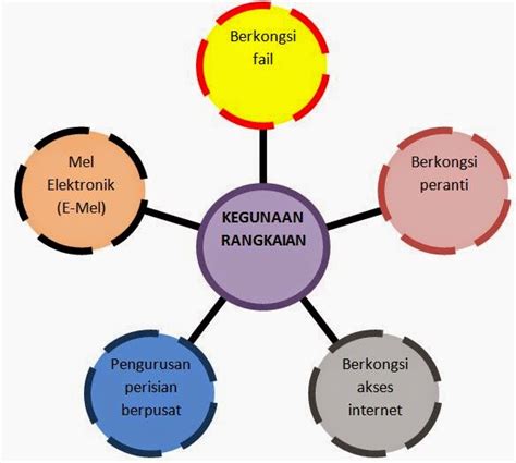 Rangkaian komputer ialah sekumpulan komputer dan peranti berkaitan yang disambungkanantara satu sama. RANGKAIAN KOMPUTER TAHUN 5