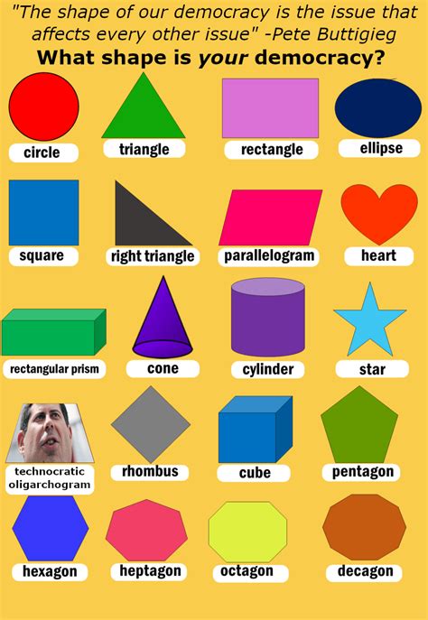 Learning Shapes Can Be Fun Rpresidentialracememes