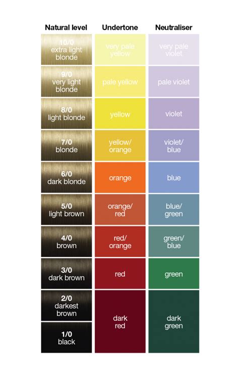 Review Of Hair Color Wheel Chart Toner Boost Wiring
