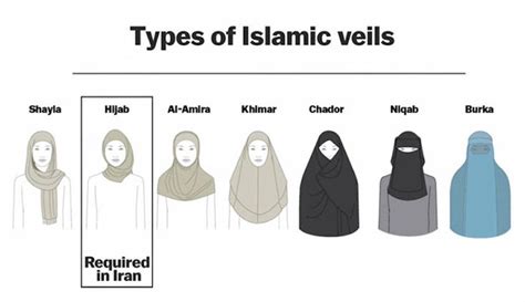 Mandatory Hijab Protest Veil Iran Masih Alinejad Stealthy Freedom 6