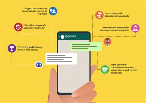 Customer Service Made Easy And Efficient With Business Whatsapp
