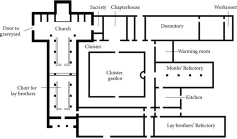 Medieval Monastery Layout