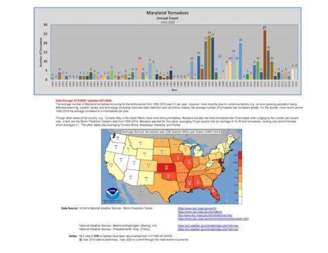Maryland Tornadoes: Chart by Year – Maryland Climate and Weather