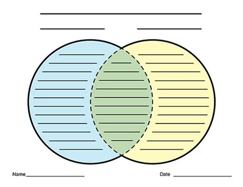 Blank Venn Diagrams With Lines For Writing Compare And Contrast