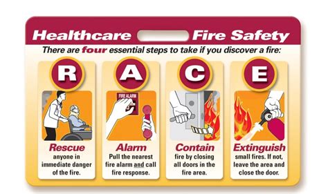 What Is R A C E Fire Safety Check Out Hsewatch