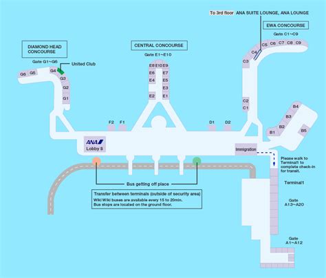 Guide For Facilities In Danielkinouye International Airport Airport