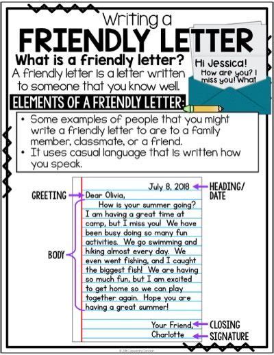 Friendly Letter Anchor Chart Friendly Letter Poster Friendly Letter