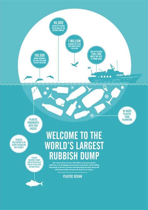 20 Best Plastic Pollution In The Ocean Data Visualizations Images On