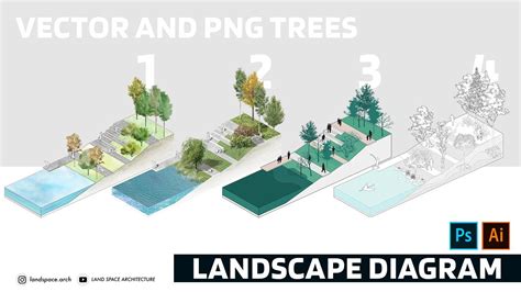 4 Ways To Create Landscape Design Diagrams In Adobe Photoshop And