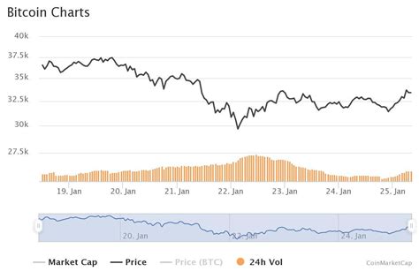 Recently, coinmarketcap underwent a major algorithm change. Crypto News Recap: Ether Outperforms BTC, Biden Freezes ...