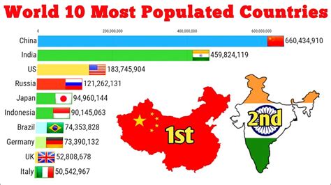 Top 50 Most Populated Countries In The World 2023 Pelajaran