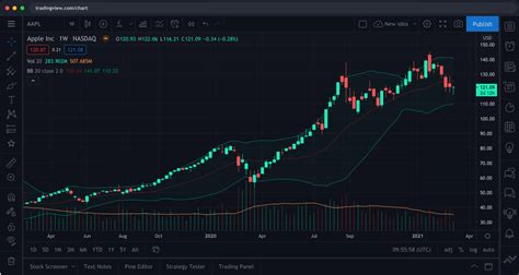 Download Tradingview Desktop App Supports Windows Mac Os And Linux Riset