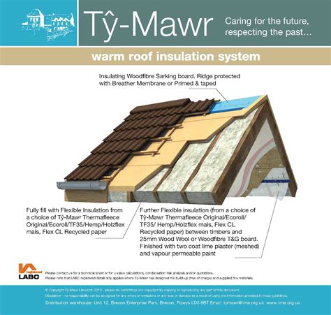 Warm Roof Insulation System Retrofit Insulation Systems For Old