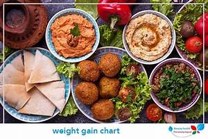 Weight Gain Chart Complete Diet For Weight Gain