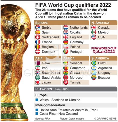 Soccer Fifa World Cup 2022 Teams 1 Infographic