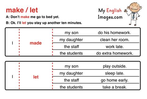 One Point Grammar Patterns My English Images Grammar Let It Be