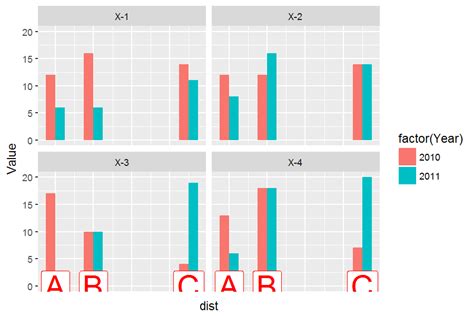 Ggplot R And Ggplot Putting X Axis Labels Outside The Panel In