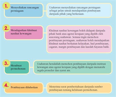 You can also bookmark this page with the url : Panduan Menyiapkan Kerja Kursus Perniagaan SPM 2020 ...