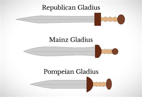 Gladius Sword A Guide On The Roman Short Sword Sword Encyclopedia