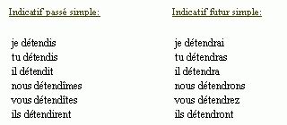 • pour former le passé simple d'un verbe du 1er groupe, on ajoute au radical les terminaisons. Conjugaison du verbe detendre