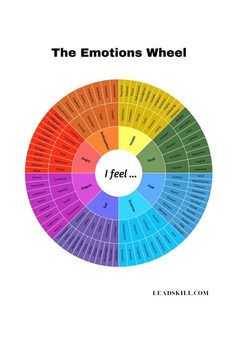Emotion Wheel Digital Emotion Printable 128 Emotions For Etsy