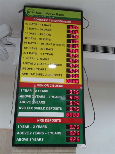 Rate of inr 2 crore and above valid for: Bank Interest Rate Display Board at Rs 10000/piece(s ...