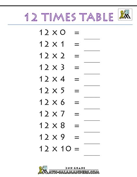 In seconds you can create the sevens multiplication table. 12 Times Table