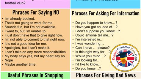 Most Common Phrases In English Language