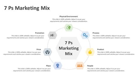 7ps Marketing Mix Powerpoint Template