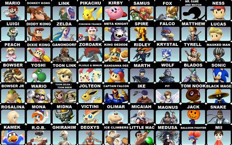 Super Smash Bros Duel Fantendo Nintendo Fanon Wiki Fandom