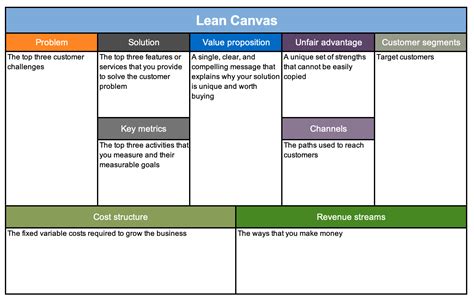 Download 23 View Business Model Lean Canvas Template Png Png
