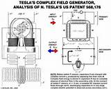 Pictures of Electric Generator Tesla
