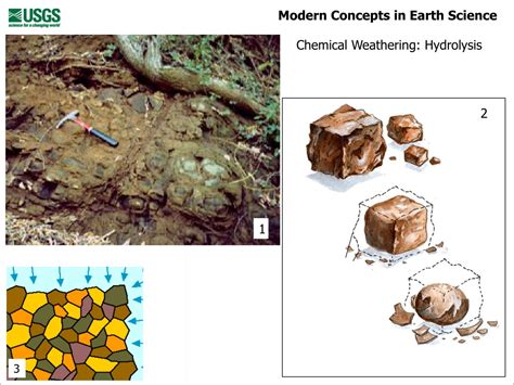 Ppt Course 4 Weathering Erosion And Mass Wasting Powerpoint