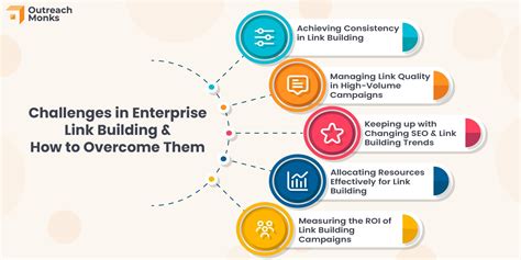 Enterprise Link Building Strategies Scaling Large Businesses