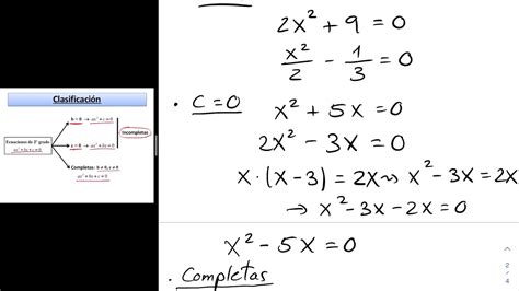 Ecuaciones De Segundo Grado Teoría Y Ejemplos Youtube