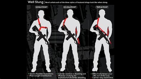 Positives And Negatives Of Single Two And Three Point Long Gun Slings