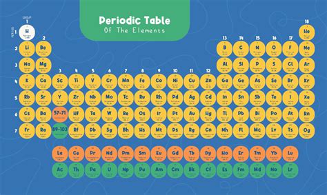 Printable Periodic Table Color Cabinets Matttroy