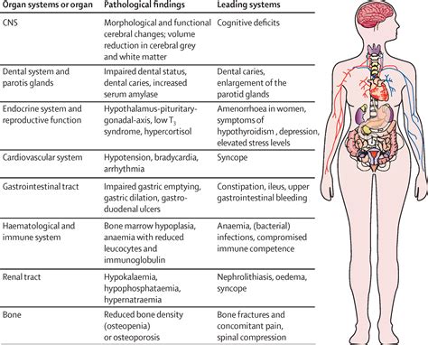Anorexia Nervosa Aetiology Assessment And Treatment The Lancet