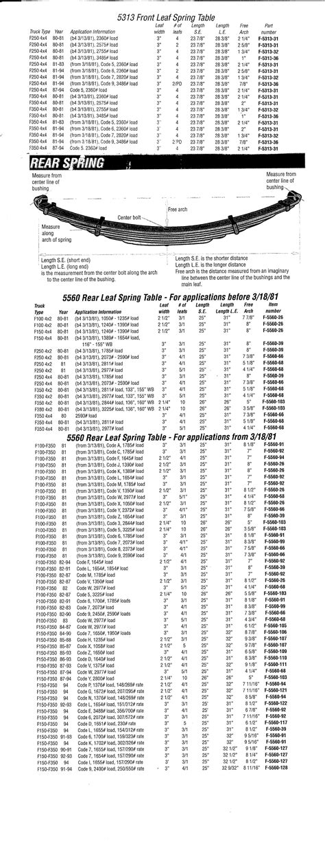 Bullnose Enthusiasts Forum Leaf Spring Dimensions Chart Is This Useful
